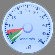 Wind Gauge